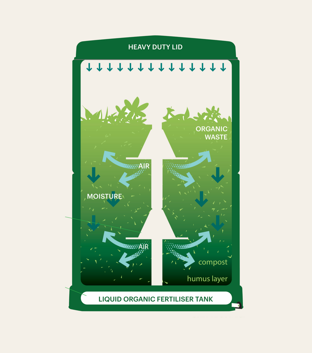 Earth Again Home Composting South Africa